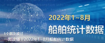 一圖讀懂丨2022年1~8月船舶統(tǒng)計(jì)數(shù)據(jù)