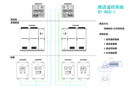 推進遙控系統(tǒng)